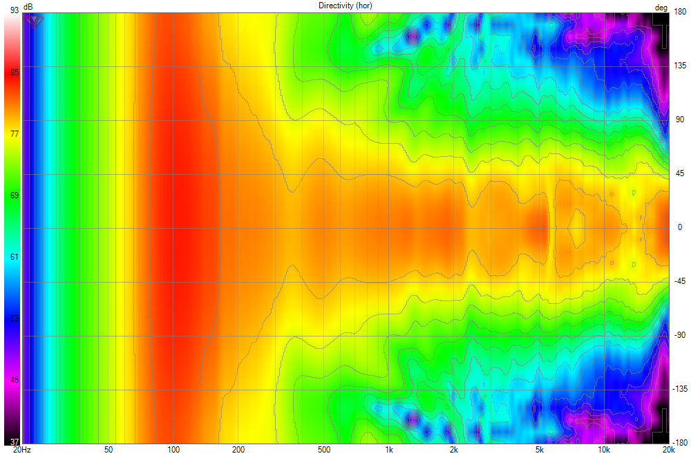 Revel M16 spin 2021-09-19 Directivity polar (hor) - not normalized.png