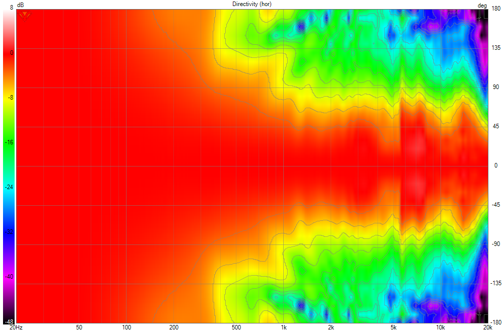 Revel M16 spin 2021-09-19 Directivity polar (hor).png