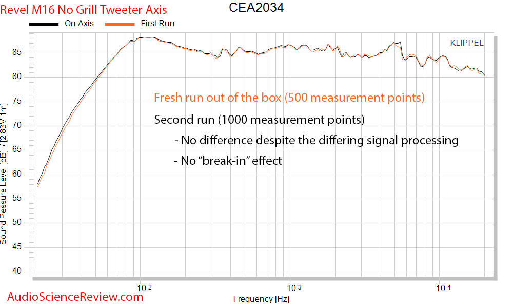 Revel M16 Standmount Bookshelf High-end Speaker Break-in Audio Measurements.png