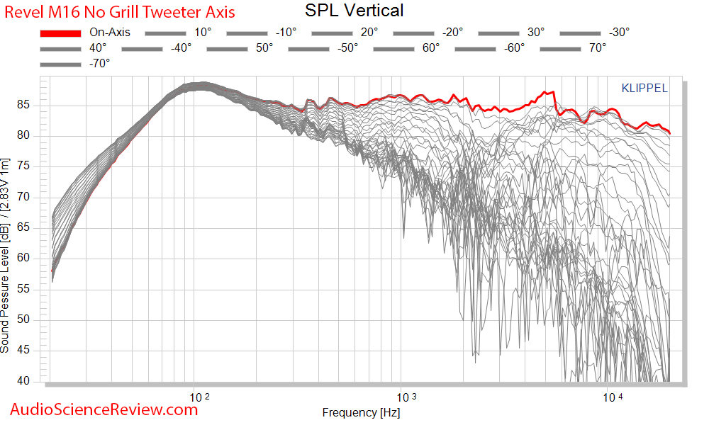 Revel M16 Standmount Bookshelf High-end Speaker CEA-20324 Spinorama Full Vertical Audio Measur...png
