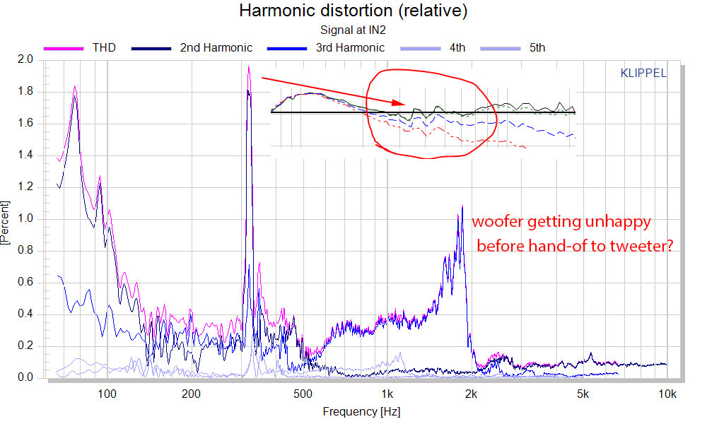 Revel M16 Standmount Bookshelf High-end Speaker Distortion Audio Measurements.png