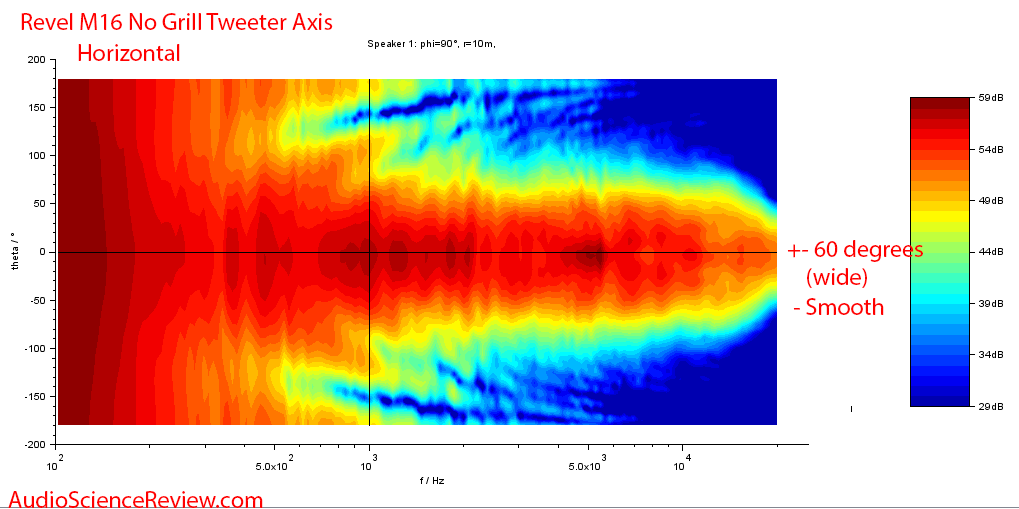 Revel M16 Standmount Bookshelf High-end Speaker Horizontal Contour Audio Measurements.png