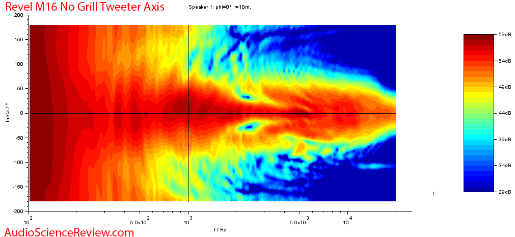 Revel M16 Standmount Bookshelf High-end Speaker Vertical Contour Audio Measurements.png