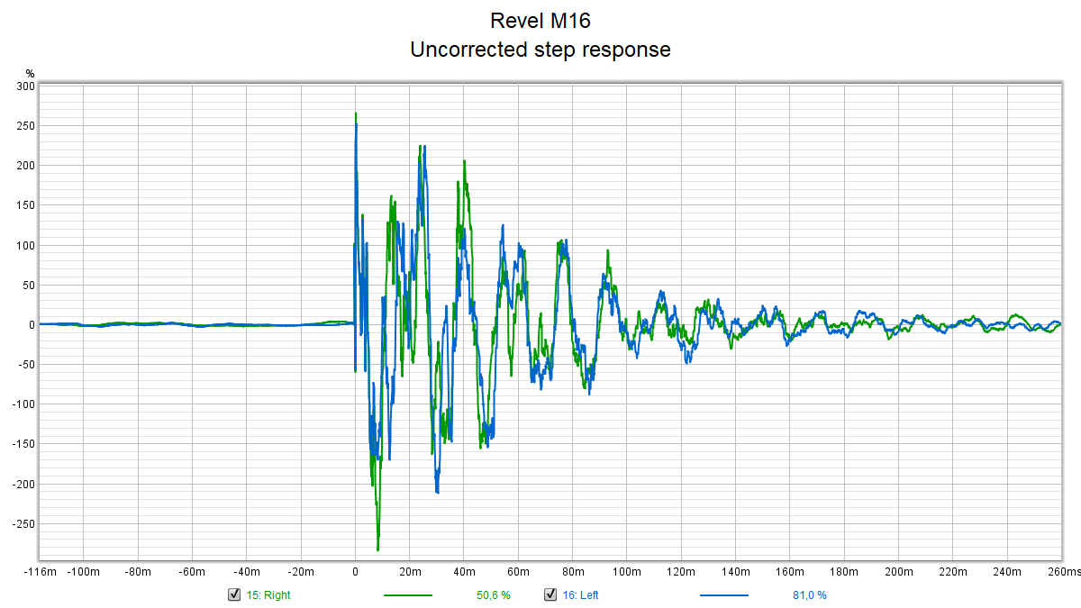 Revel M16 - Uncorrected step response.png