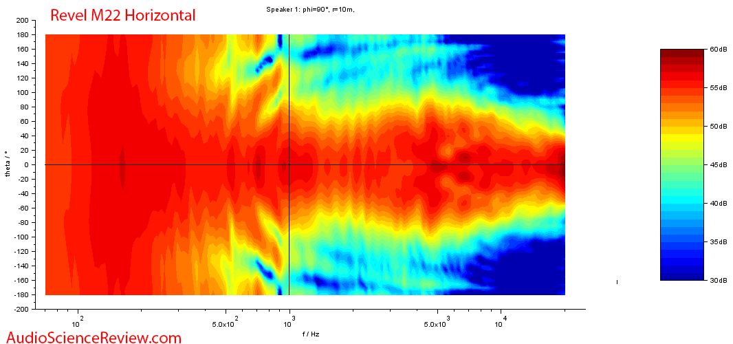 Revel M22 Standmount Speaker Horizontal Contour Audio Measurement.png