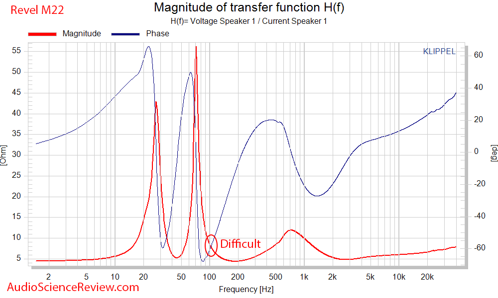 Revel M22 Standmount Speaker Impedance and Phase Audio Measurement.png