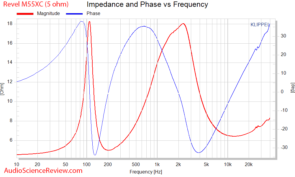 Revel M55XC Wall-mount outdoor speaker Impedance and Phase measurement.png