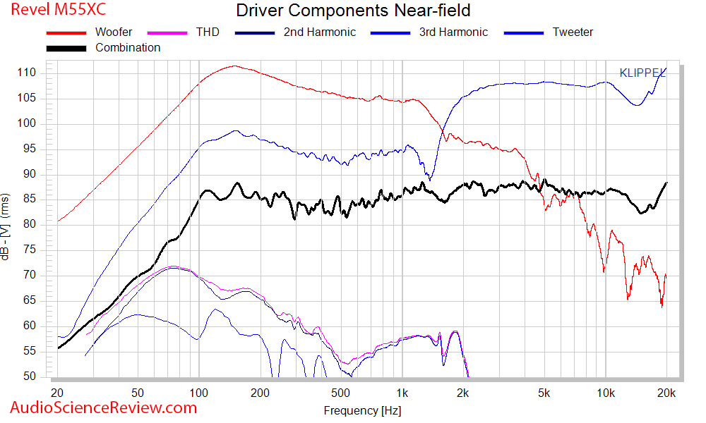 Revel M55XC Wall-mount outdoor speaker Woofer Tweeter response measurement.png