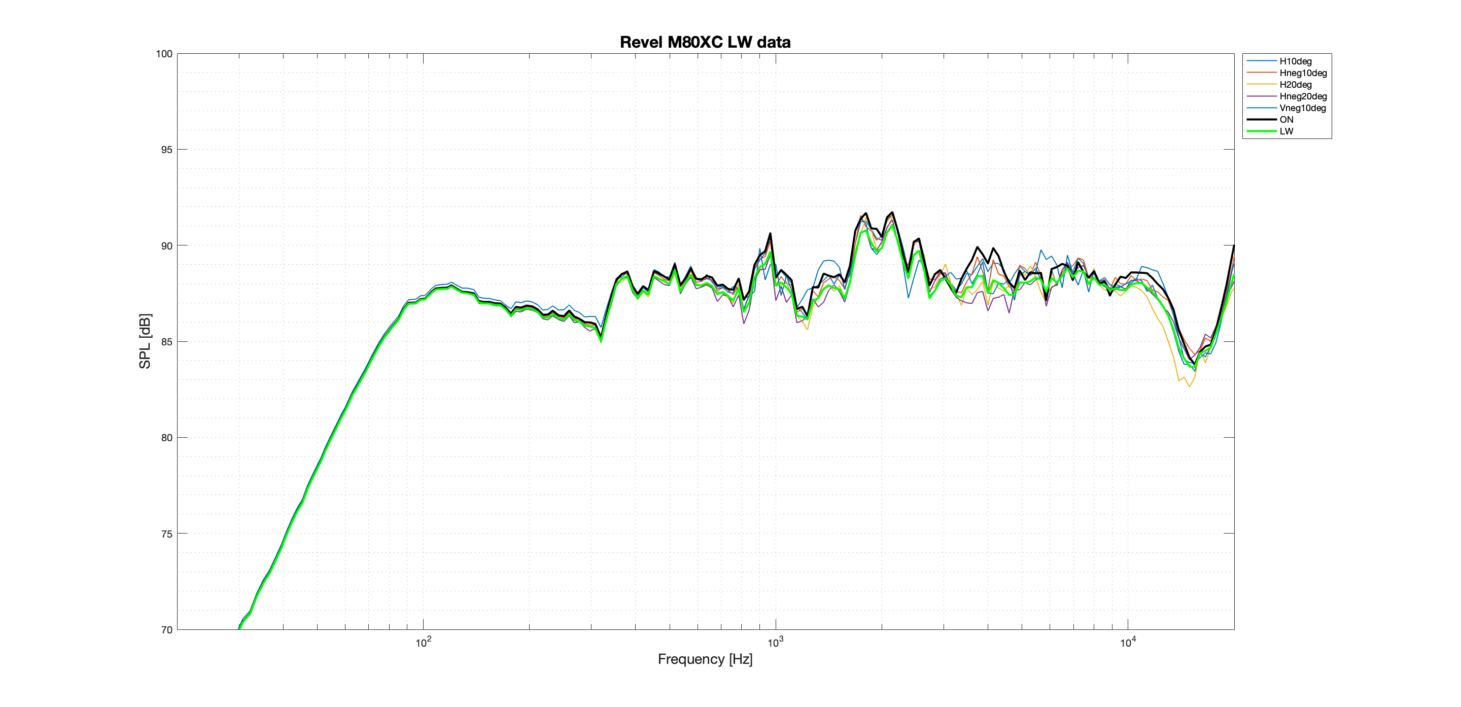 Revel M80XC LW better data.png