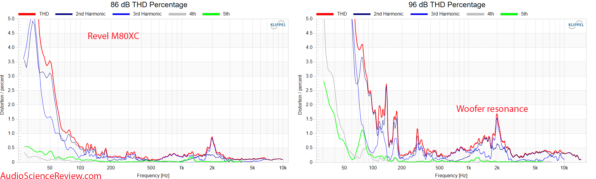 Revel M80XC Measurements Distortion dBSPL Outdoor Speaker.png