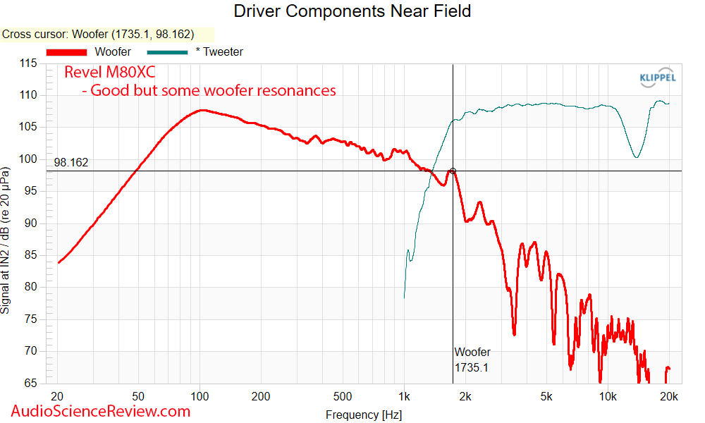 Revel M80XC Measurements driver Frequency Response Outdoor Speaker.png