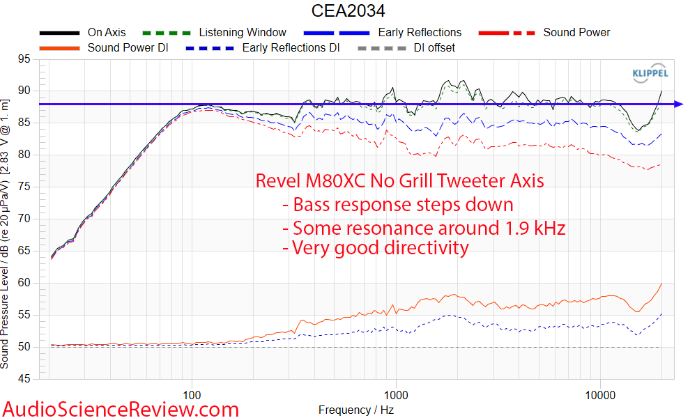 Revel M80XC Measurements Frequency Response Outdoor Speaker.png