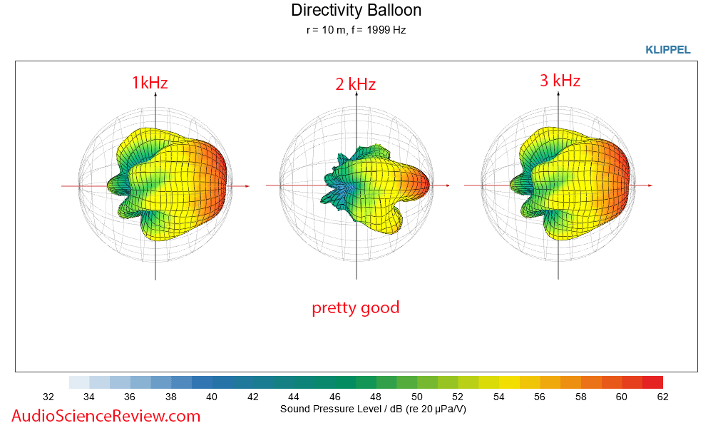 Revel M80XC Measurements horizontal 3-D vs Frequency Response Outdoor Speaker.png