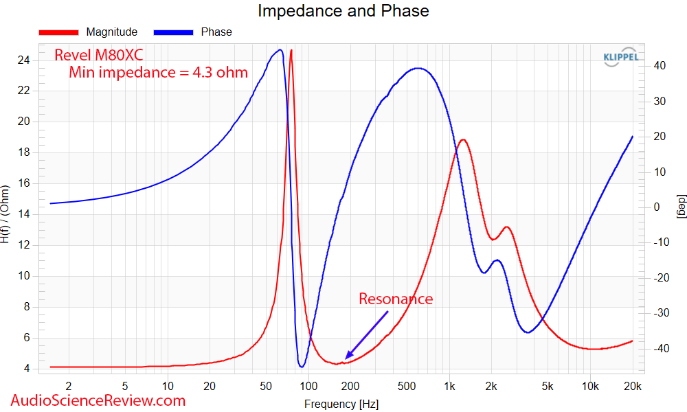 Revel M80XC Measurements Impedance and phase Outdoor Speaker.png