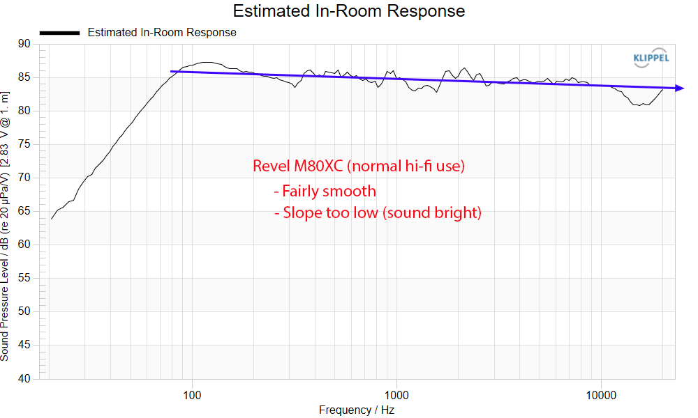 Revel M80XC Measurements Predicted Frequency Response Outdoor Speaker.png