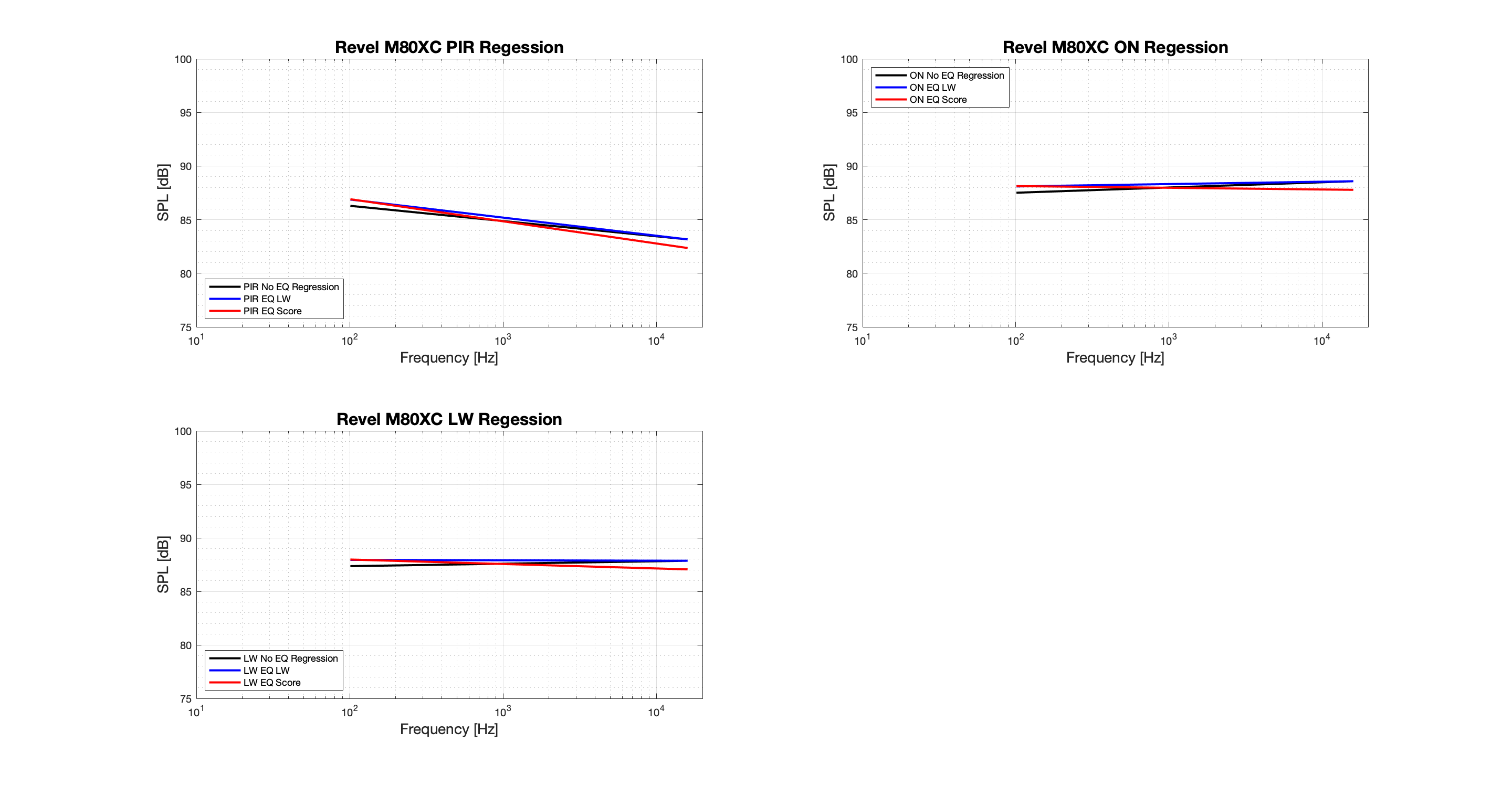 Revel M80XC Regression - Tonal.png