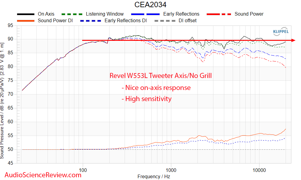 Revel W553L Measurements Frequency Response in-wall speaker.png