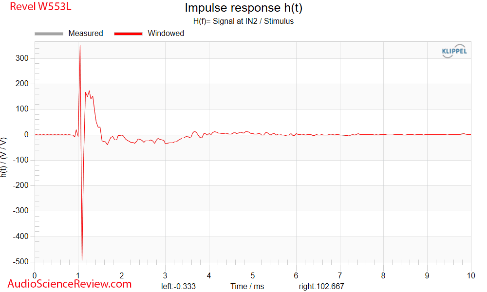 Revel W553L Measurements Impulse Response in-wall speaker.png