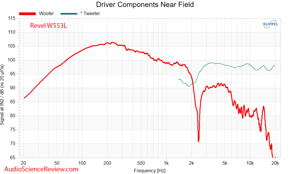 Revel W553L Measurements Near-field Frequency Response in-wall speaker.png