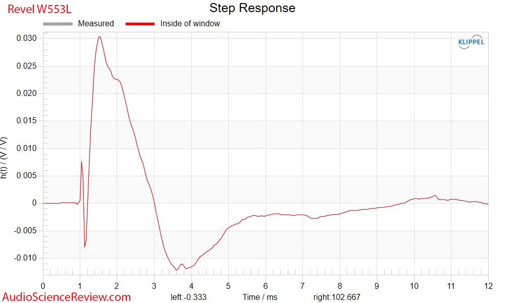 Revel W553L Measurements Step Response in-wall speaker.png