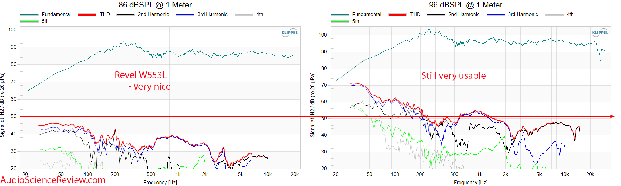 Revel W553L Measurements THD Percentage Response in-wall speaker.png