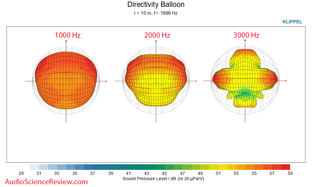 Revel W990 3-D Directivity Baloon Response Boundary Compensation Measurements in-wall speaker.png
