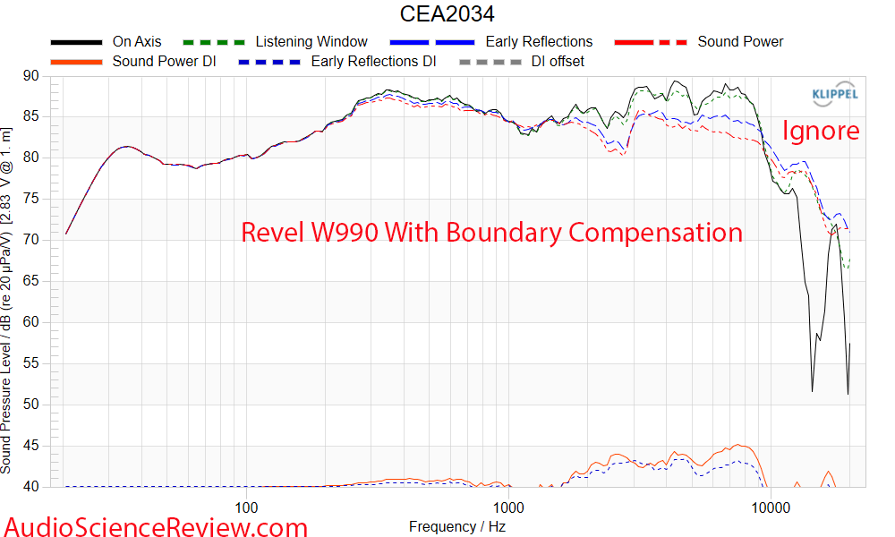 Revel W990 Frequency Response Boundary Compensation Measurements in-wall speaker.png