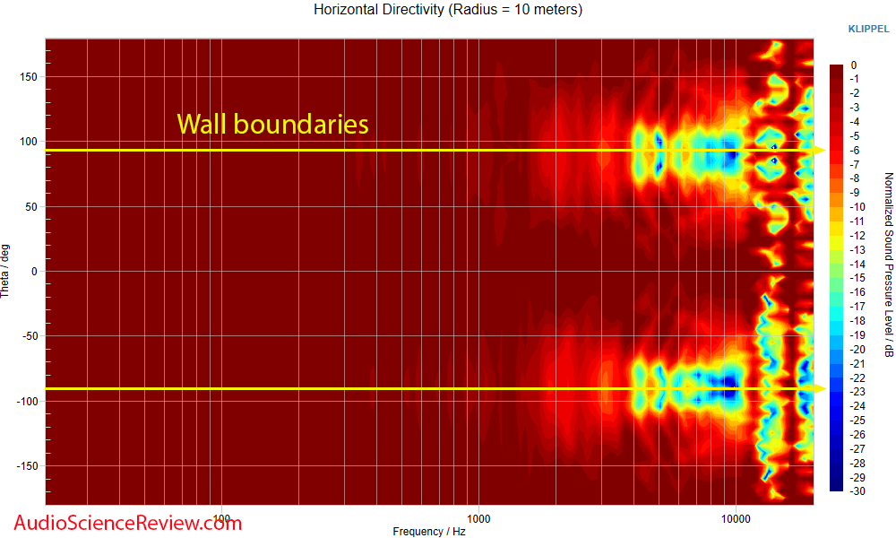 Revel W990 Horizontal Directivity Response Boundary Compensation Measurements in-wall speaker.png