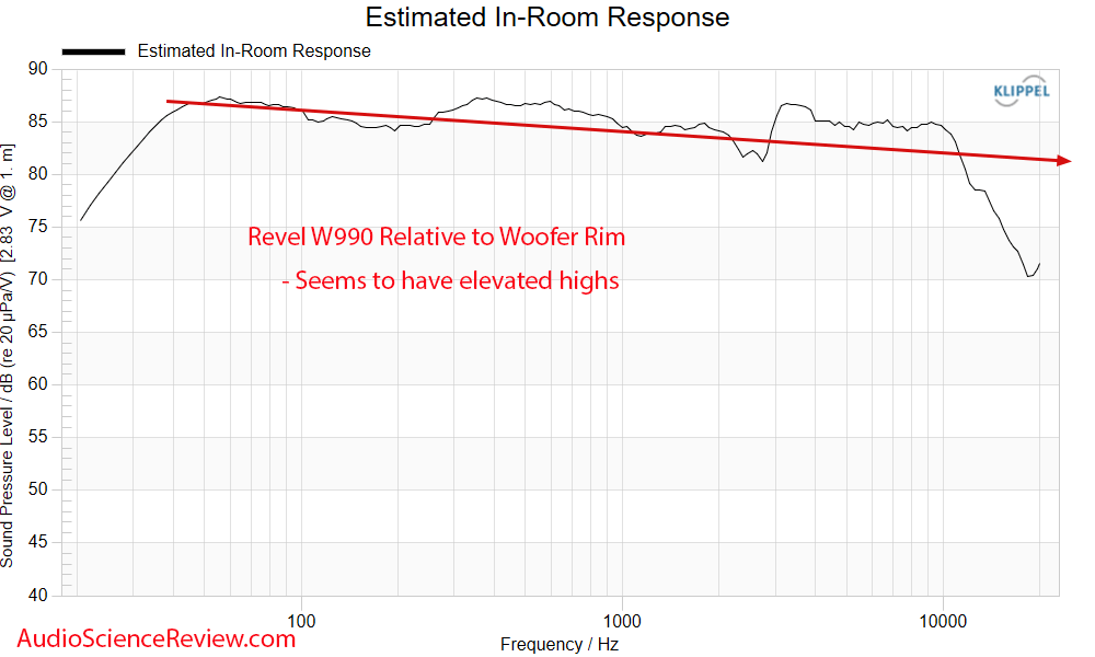 Revel W990 Predicted in-room Frequency Response Boundary Compensation Measurements in-wall spe...png