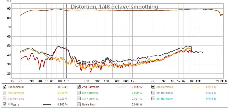 REW-4300-Lt-Dist-after-tweaked-bias.jpg