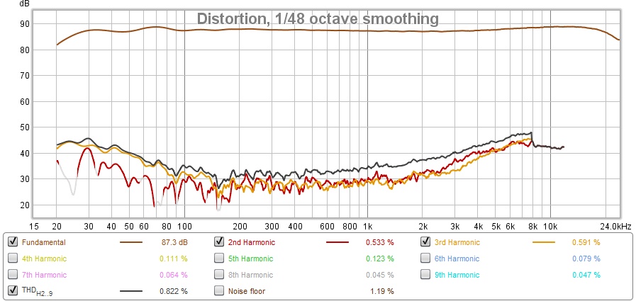 REW-4300-Rt-Dist-after-tweaked-bias.jpg