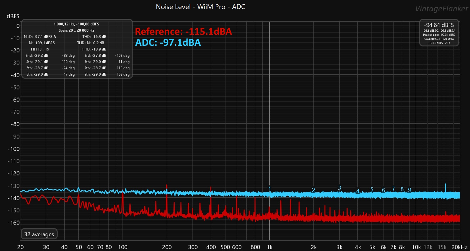 REW ADC Noise Level.jpg