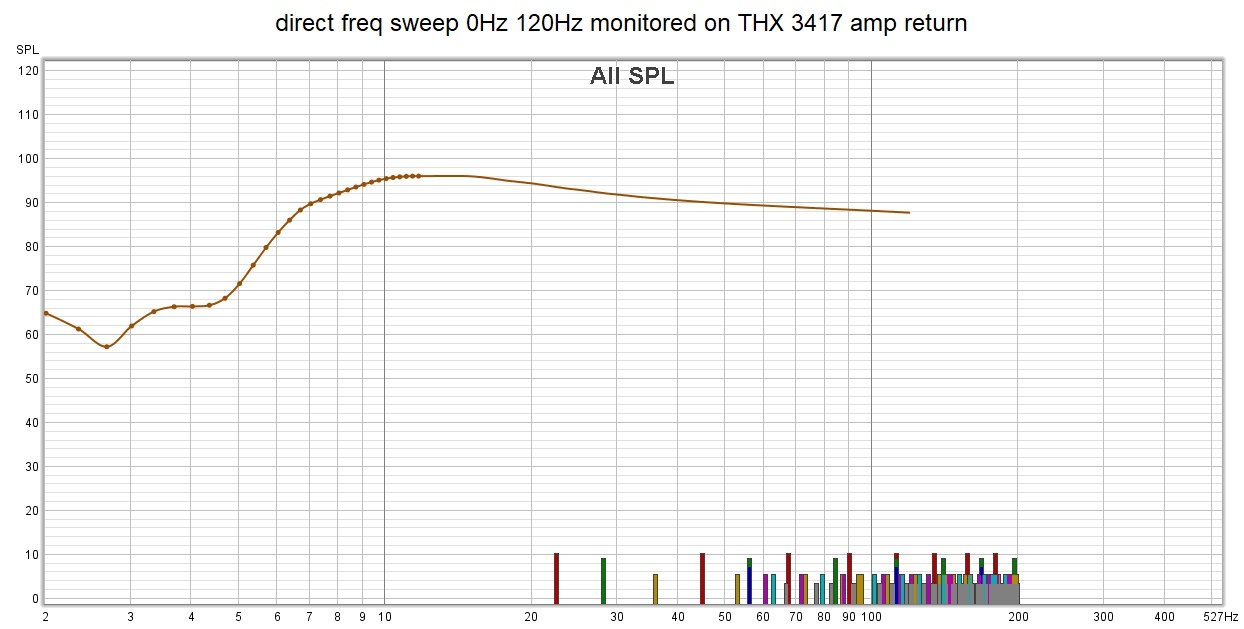 REW direct SW amp.jpg