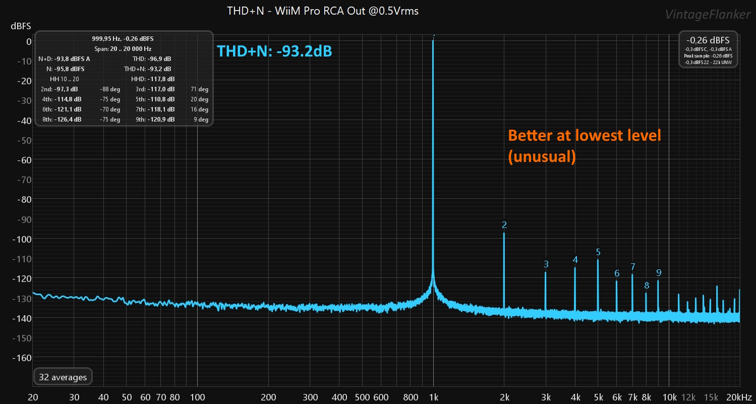 Rew FFT 0.5V RCA.jpg