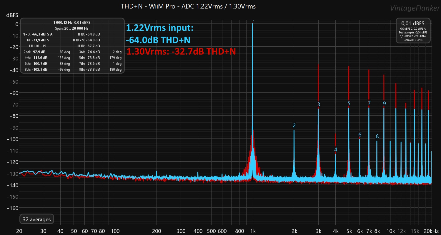 REW FFT ADC Clippling THD 32.7.jpg