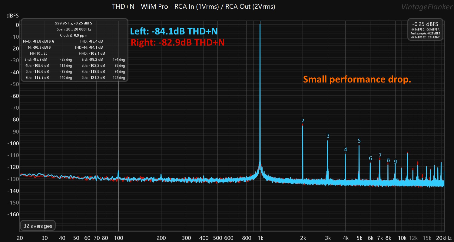 REW FFT Analog In Out (L 81.7).jpg