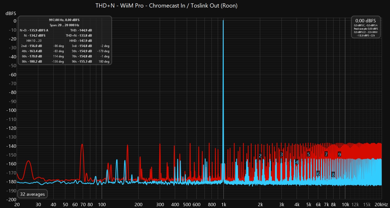 REW FFT Chromecast Roon.jpg