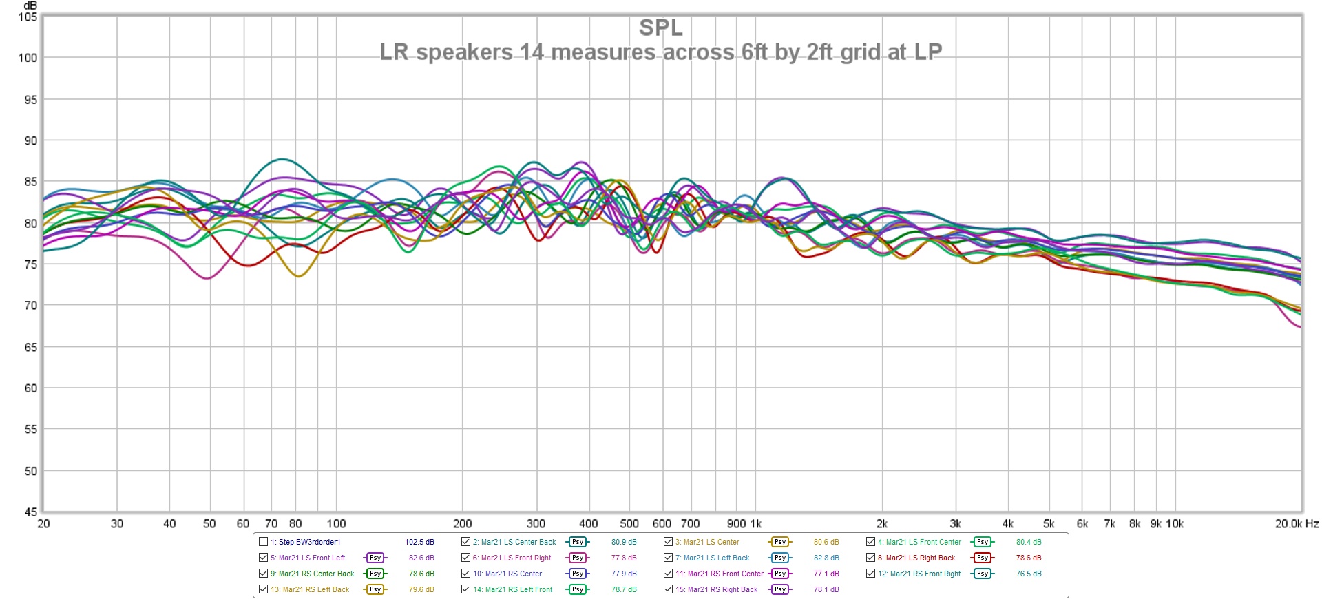 REW LR speakers 14 fr measures across 6ft by 2ft grid at LP.jpg