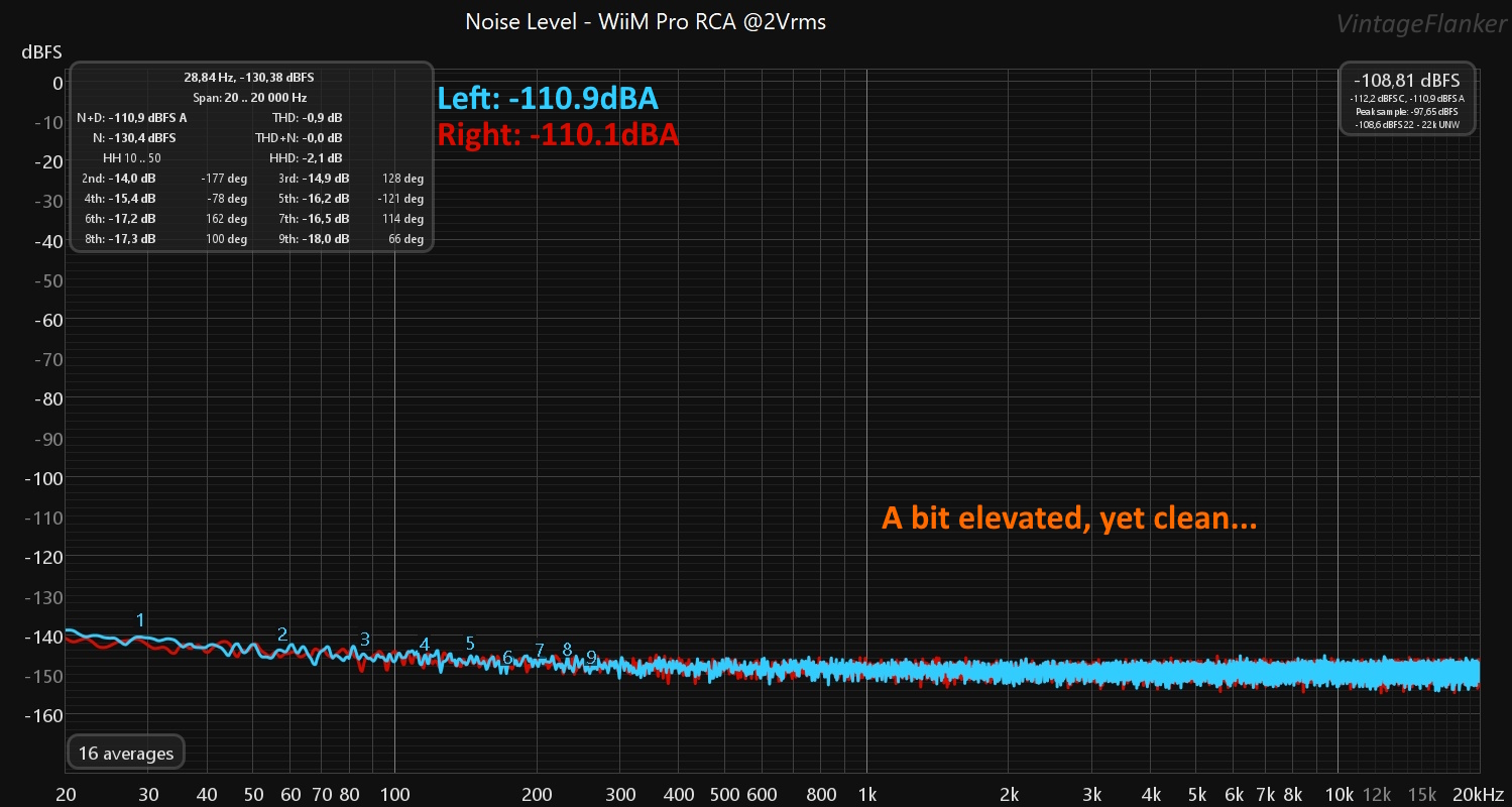 REW Noise level RCA.jpg