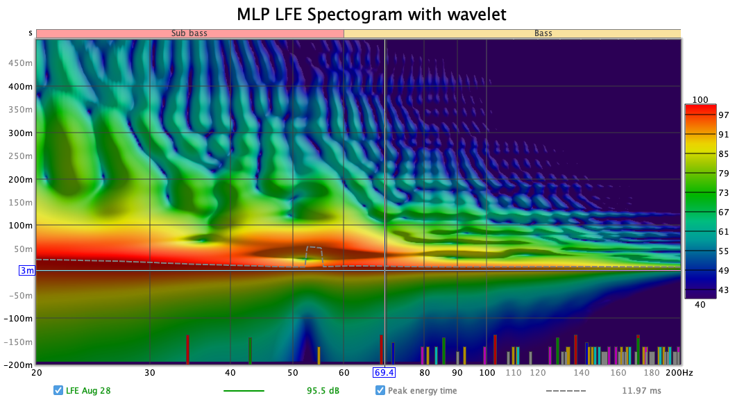 REW Pic MLP LFE Spectogram with wavelet.png