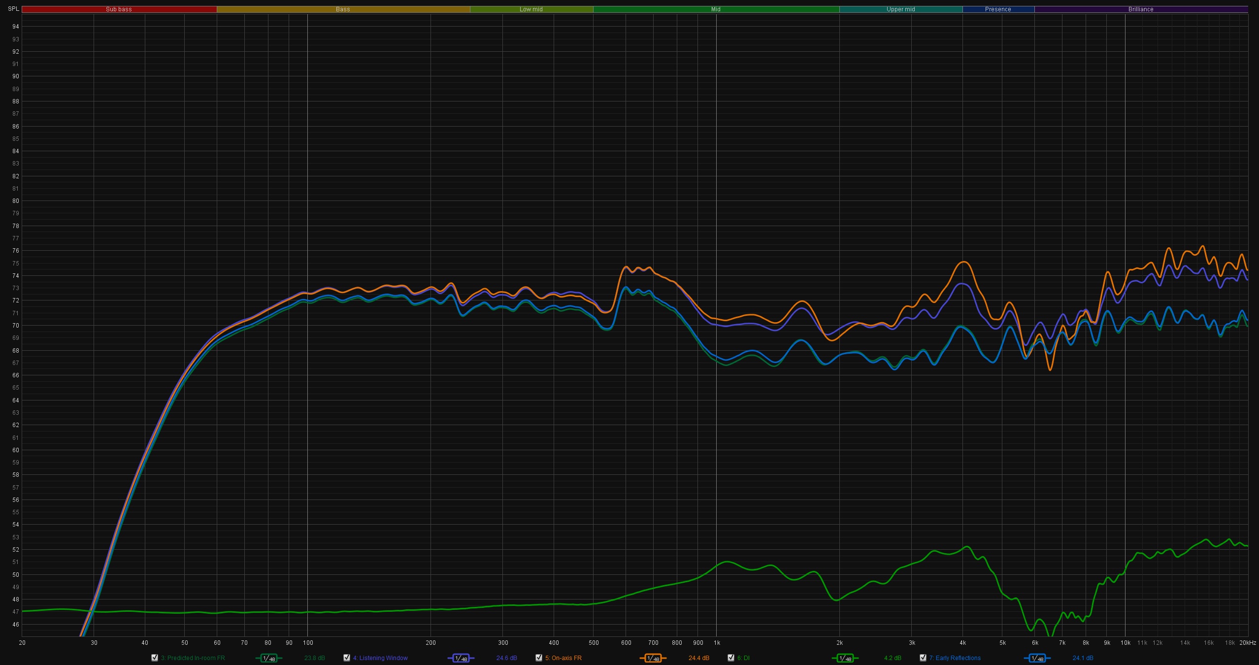 REW_GRAPHS.jpg