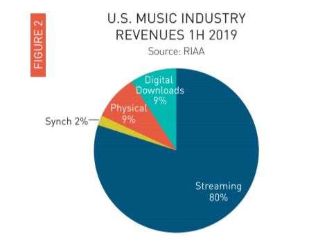 riaa-report-streaming-numbers.jpg