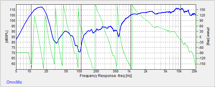Right M2 phase response measured at CD.png