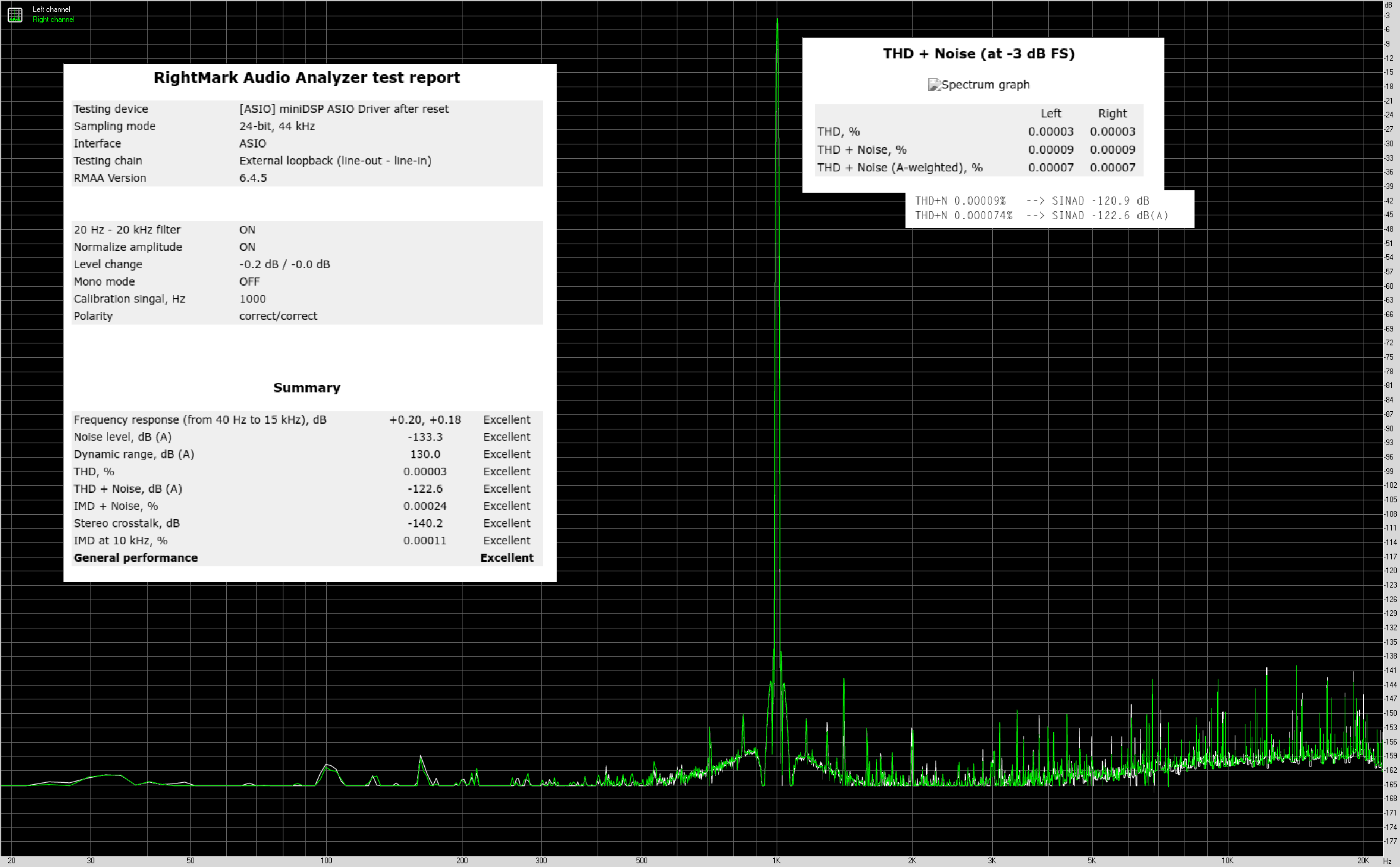 rightmark_audio_thd_spectrum_test_minidsp_shd.png