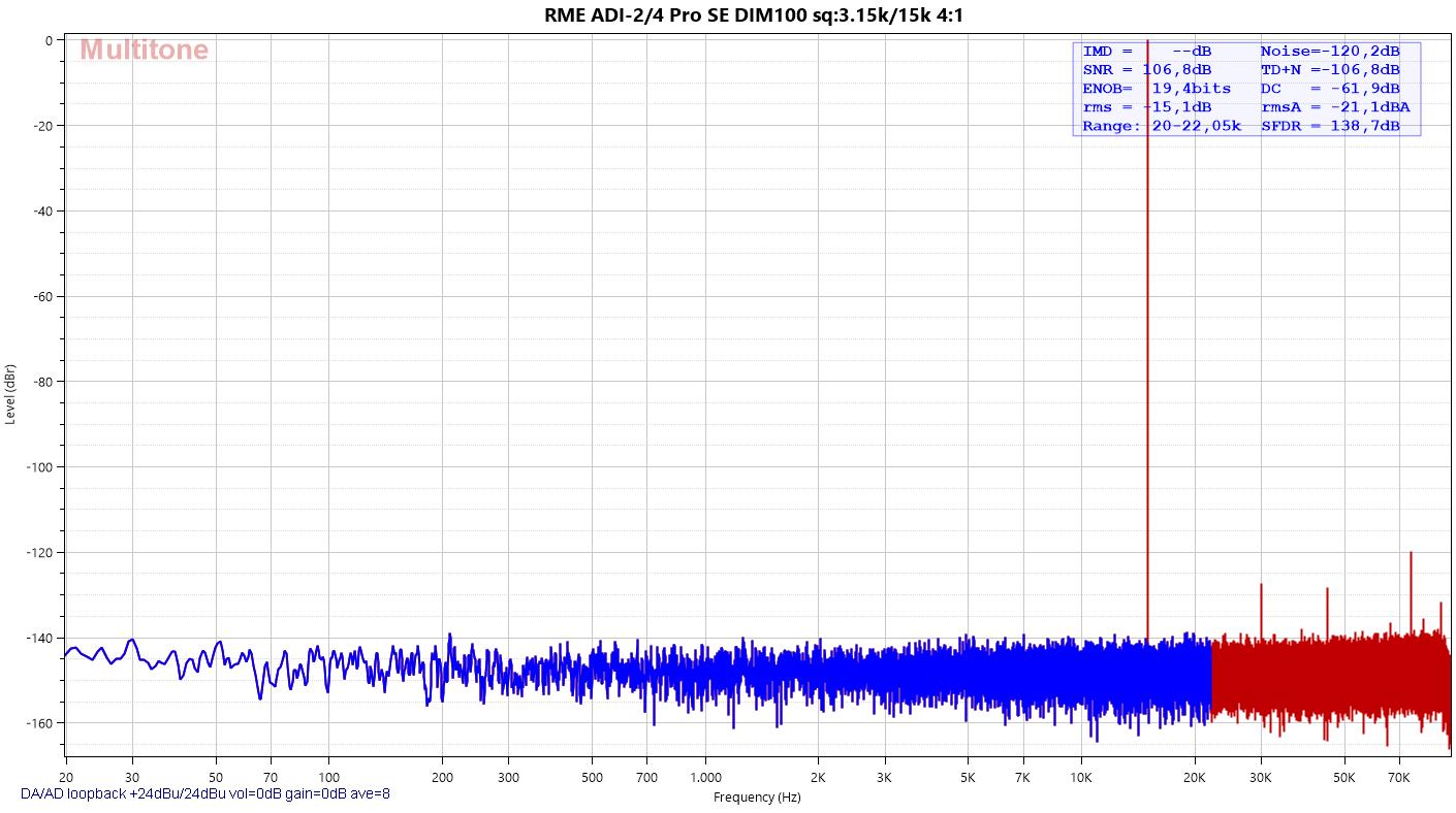 RME ADI-2-4 Pro SE DIM100 sq-3.15k-15k 4-1.jpg