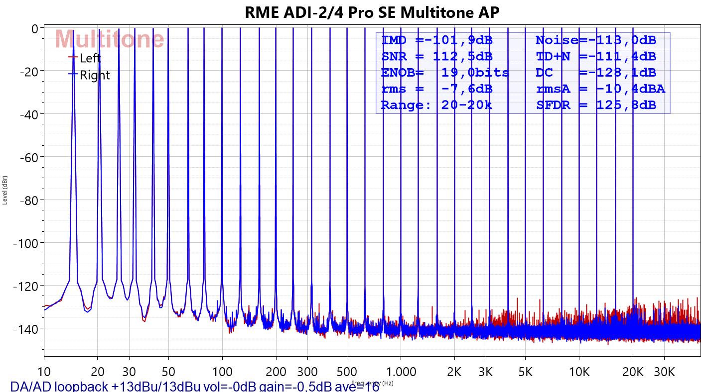 RME ADI-2-4 Pro SE Multitone AP.jpg