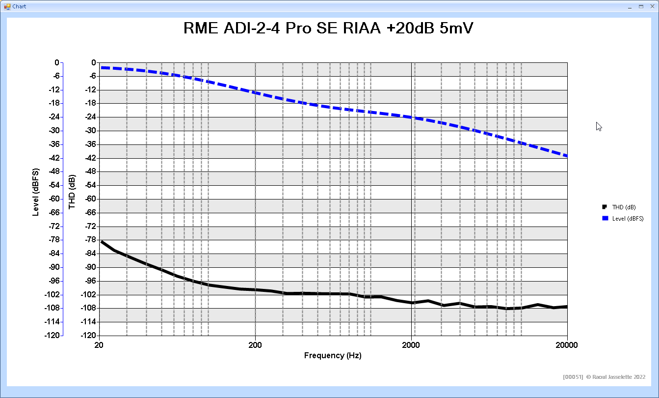 RME ADI-2-4 Pro SE - RIAA +26dB 5mV - THD vs Frequency.png