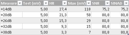 RME ADI-2-4 Pro SE - RIAA 5mV Measurements.png