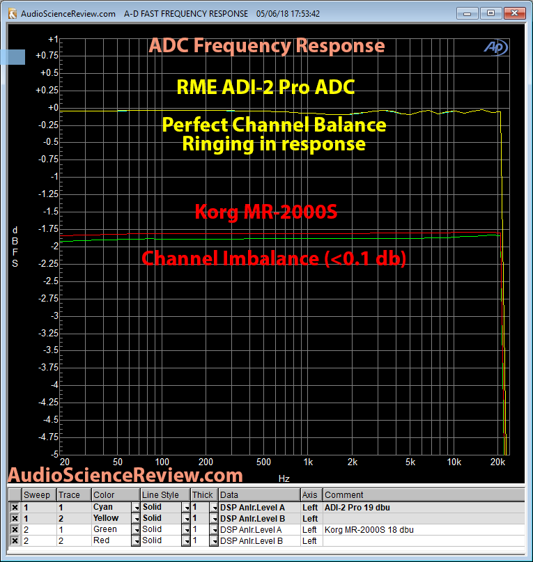 RME ADI-2 ADC and Korg MR-2000S Frequency Response Measurement.png