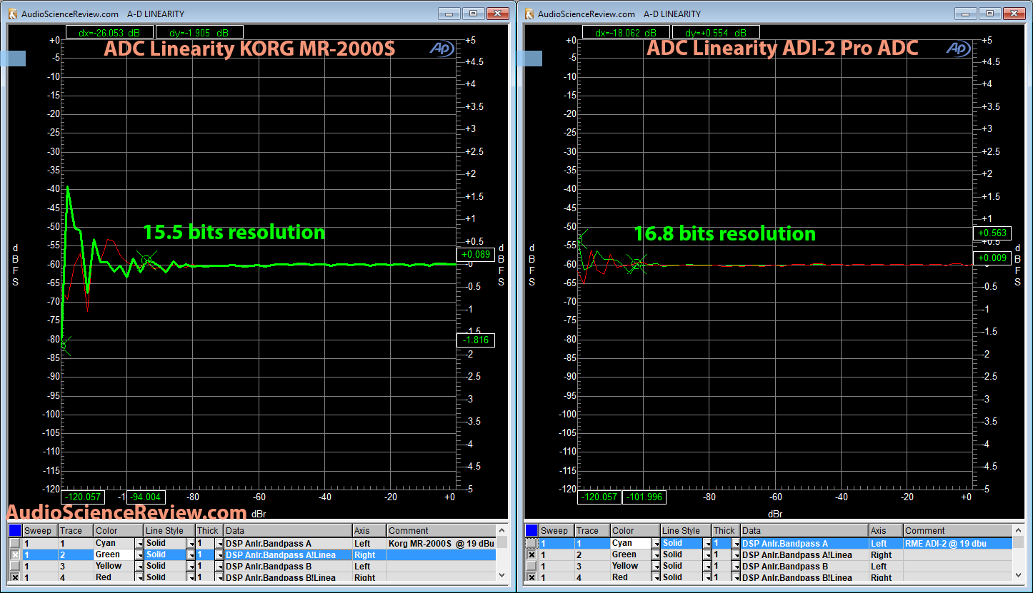 RME ADI-2 ADC and Korg MR-2000S Linearity Measurement.png